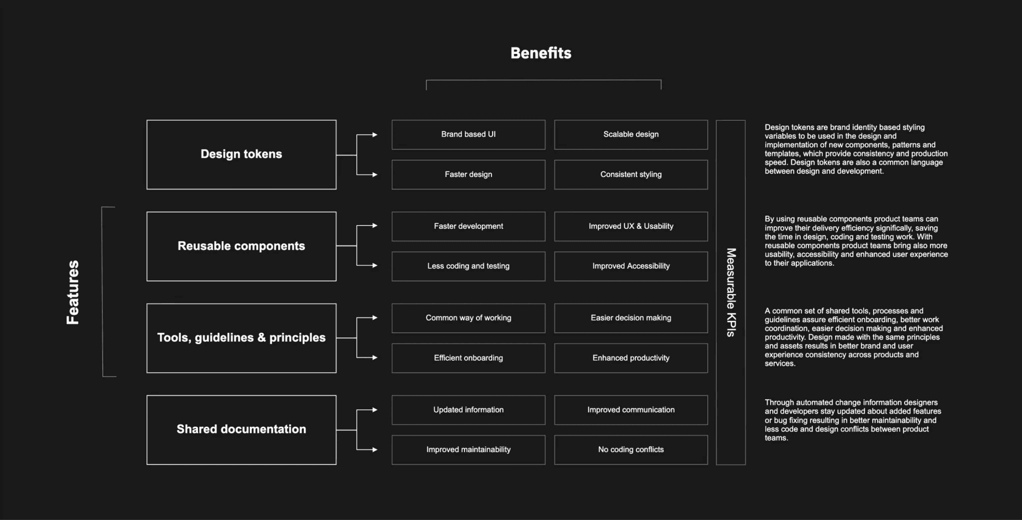 MODES UI Design System , 1