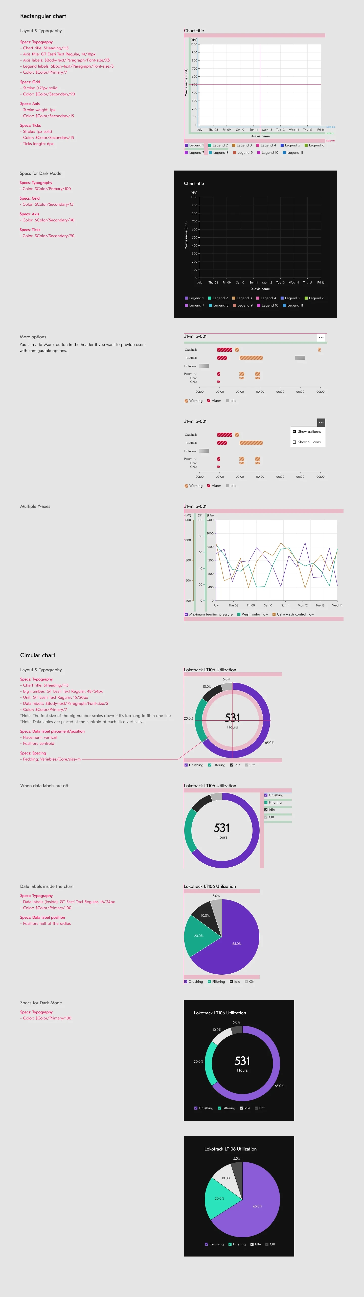 Industrial Data Visualization Library , 1