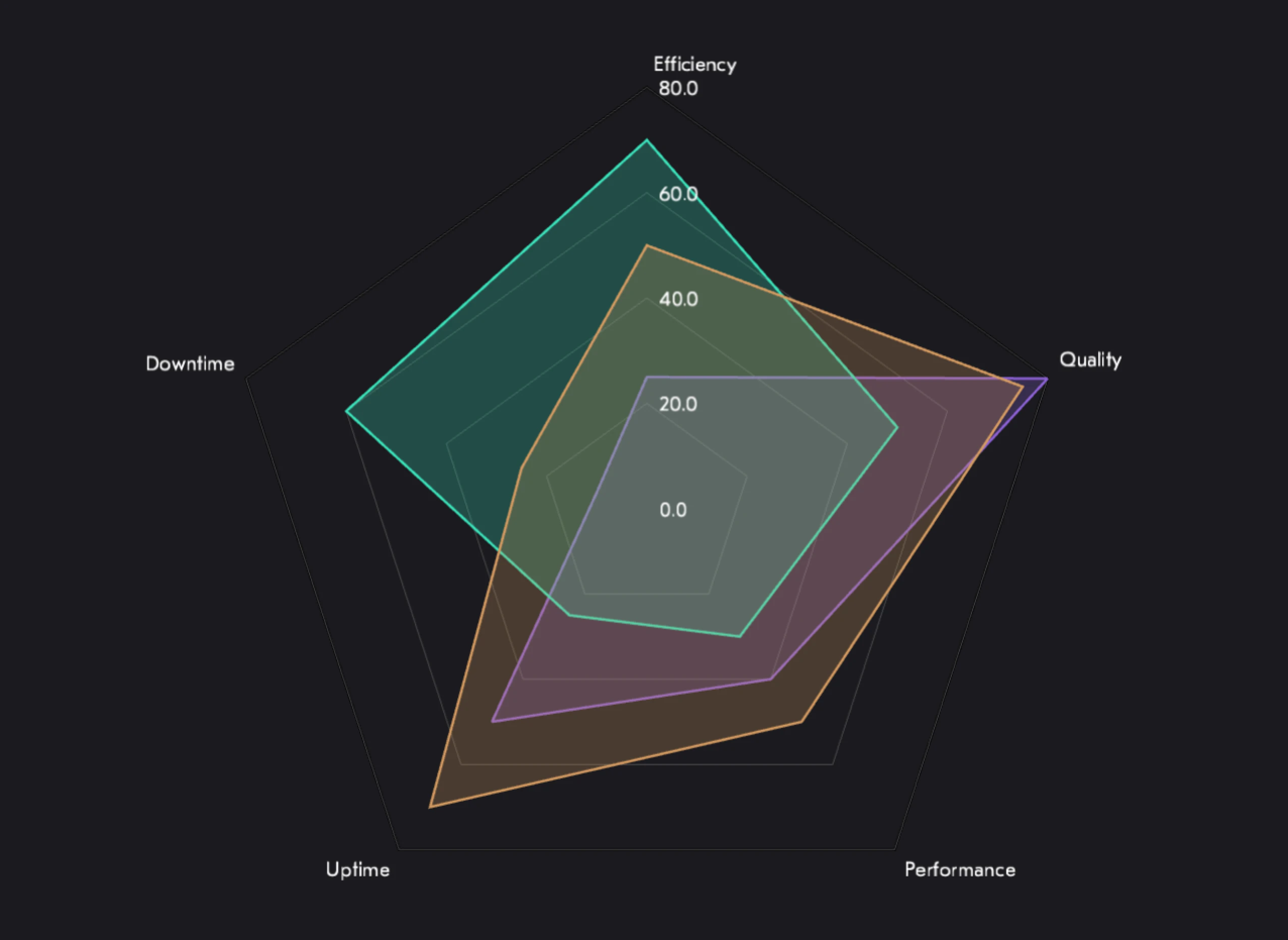 Industrial Data Visualization Library , 1