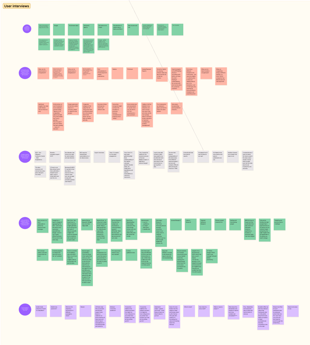AI Decision Intelligence Tool , 1
